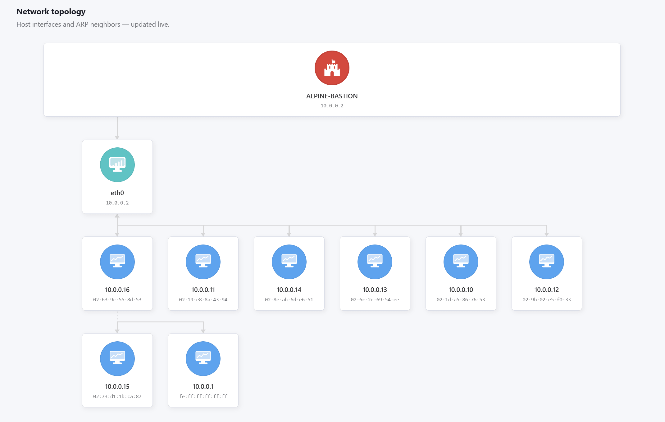 UnyPort dashboard